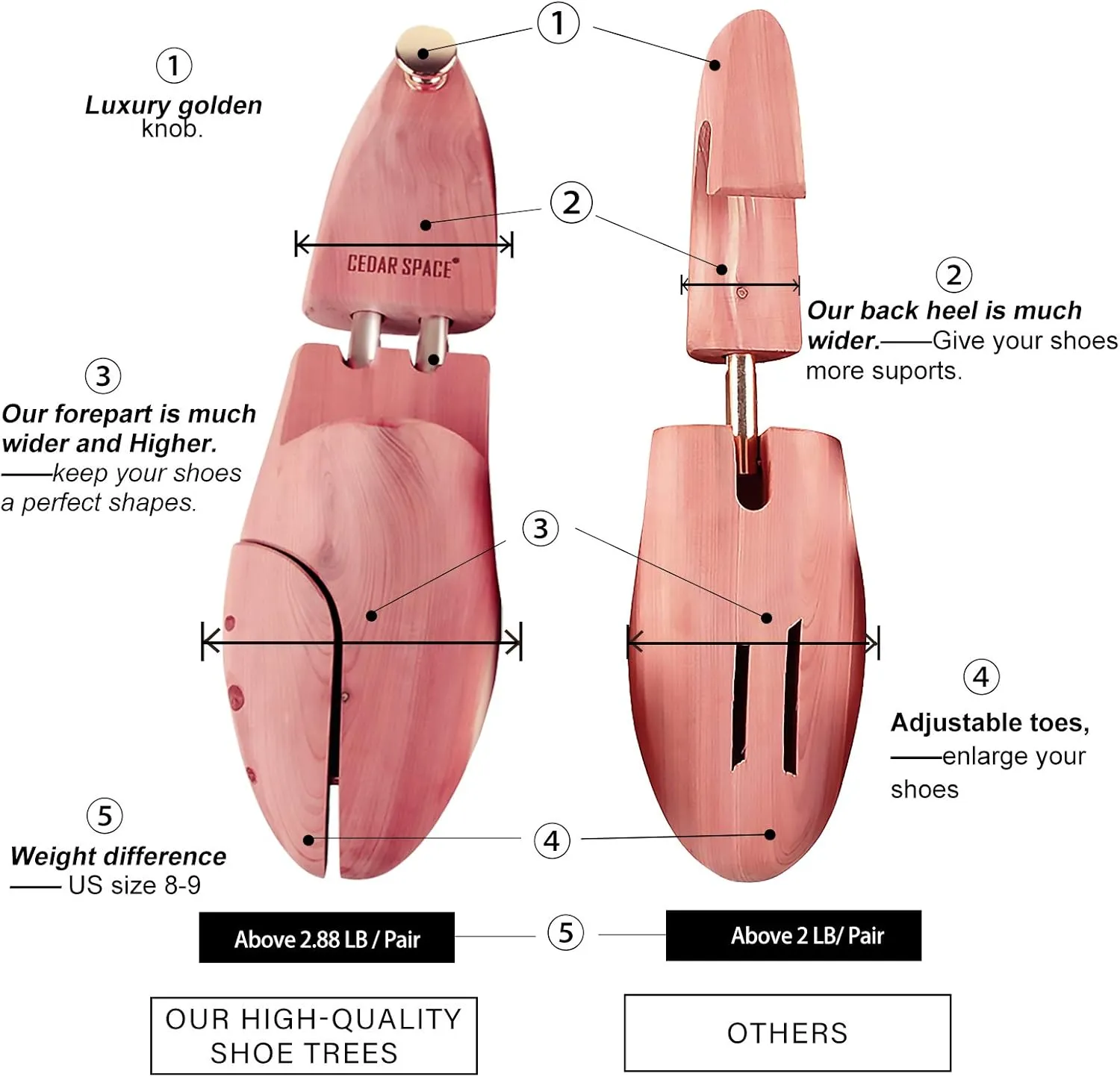 Cedar Space Cedar Shoe Trees for Men, 7.5-14 Sizes Cedar Shoe Trees, 2 Pairs Wooden Shoe Stretcher Tree