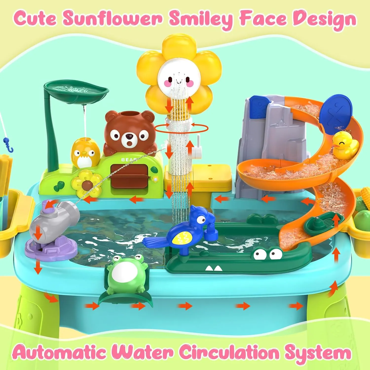 Interactive Water Table for Toddlers 1-3, Outdoor Water Table Toys for Boys & Girls with Electric Water Pump, Multi-Activity for Summer Sensory Fun (Blue)